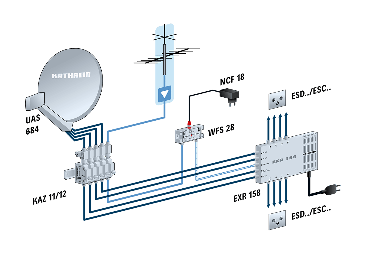 Kathrein UAS 684, Universal-Quattro-Speisesystem - Atelmo GmbH - Ihr ...